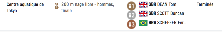 LES JO 2020 DE TOKYO NATATION 200m NAGE LIBRE HOMMES/FEMMES Cap16489