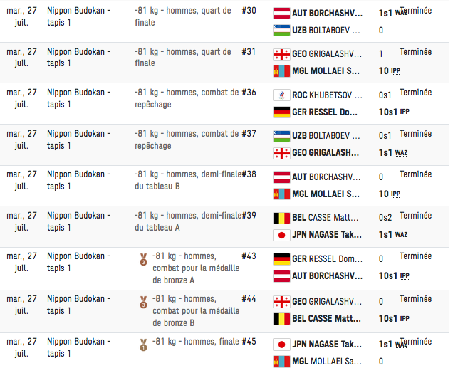 LES JO 2020 DE TOKYO JUDO HOMMES Cap16707