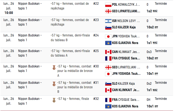 LES JO 2020 DE TOKYO JUDO FEMMES Cap16715