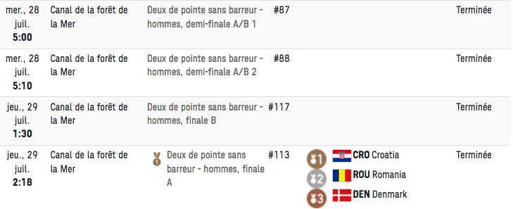 LES JO 2020 DE TOKYO KAYAK /CANOE/ AVIRON HOMMES -FEMMES Cap16743