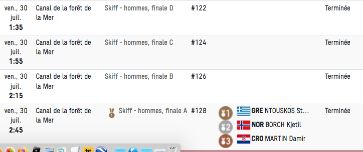 LES JO 2020 DE TOKYO KAYAK /CANOE/ AVIRON HOMMES -FEMMES Cap16744
