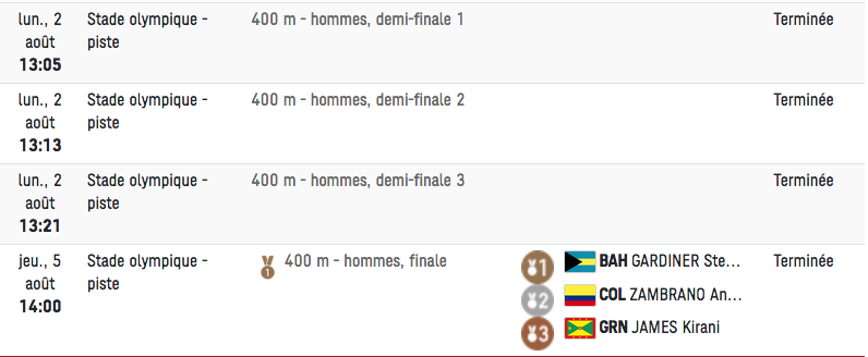 J.O/TOKYO 2020 ATHLÉTISME HOMMES Cap16927