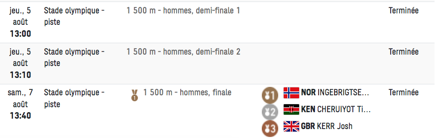 J.O/TOKYO 2020 ATHLÉTISME HOMMES Cap16931