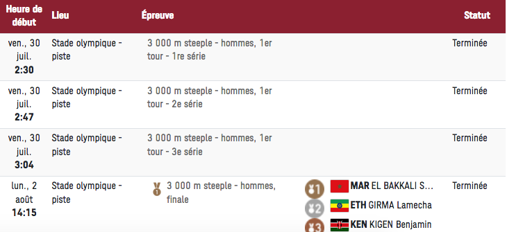 J.O/TOKYO 2020 ATHLÉTISME HOMMES Cap16938