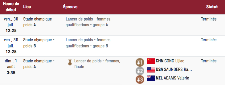 J.O/TOKYO 2020 ATHLÉTISME FEMMES Cap16988