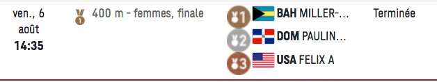 J.O/TOKYO 2020 ATHLÉTISME FEMMES Cap17002