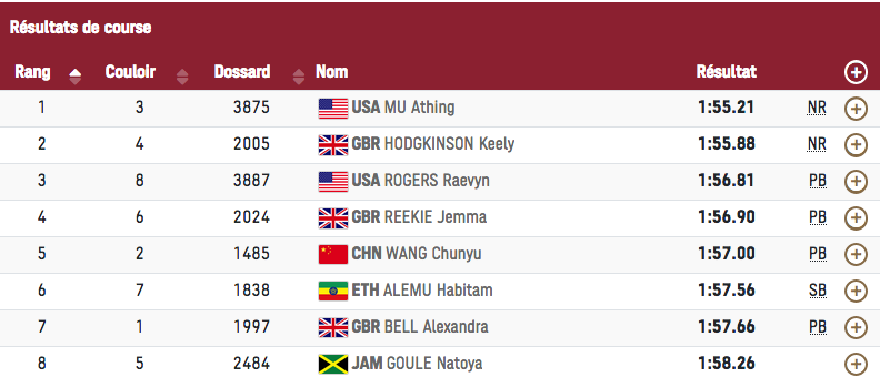 J.O/TOKYO 2020 ATHLÉTISME FEMMES Cap17005