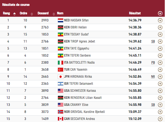 J.O/TOKYO 2020 ATHLÉTISME FEMMES Cap17024
