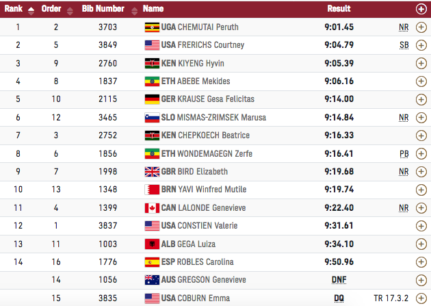 J.O/TOKYO 2020 ATHLÉTISME FEMMES Cap17036