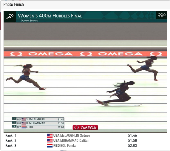J.O/TOKYO 2020 ATHLÉTISME FEMMES Cap17041