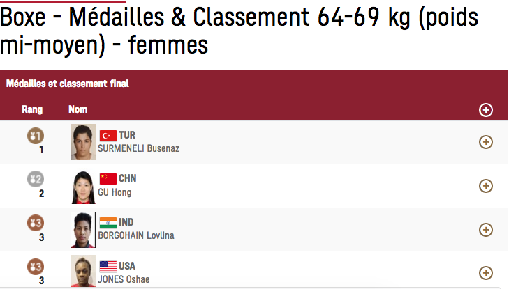 LES JO 2020 DE TOKYO BOXE FEMMES Cap17301