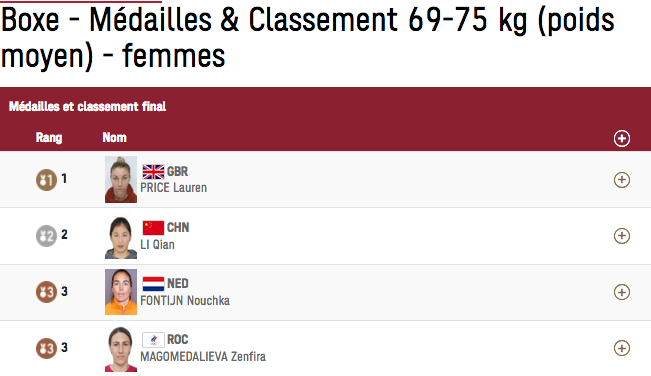 LES JO 2020 DE TOKYO BOXE FEMMES Cap17307