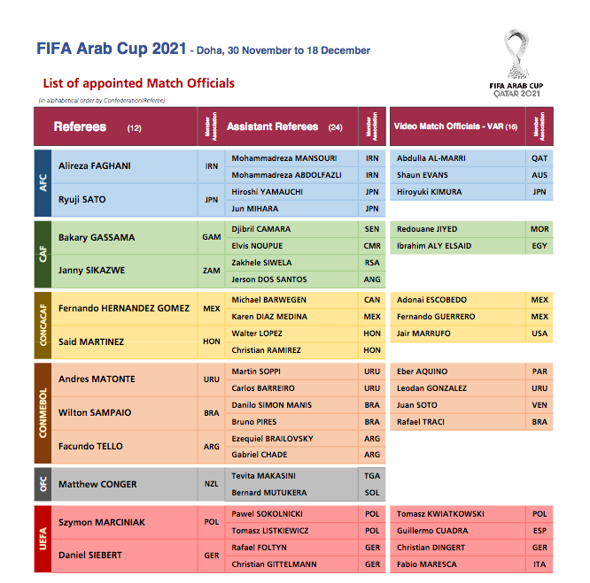 COUPE ARABE DE LA FIFA 2021 Cap19670