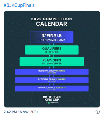 Billie Jean King Cup qualifications 2022 Cap19848