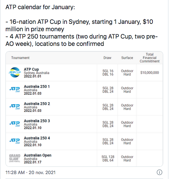 ATP CUP 2022 Cap20247
