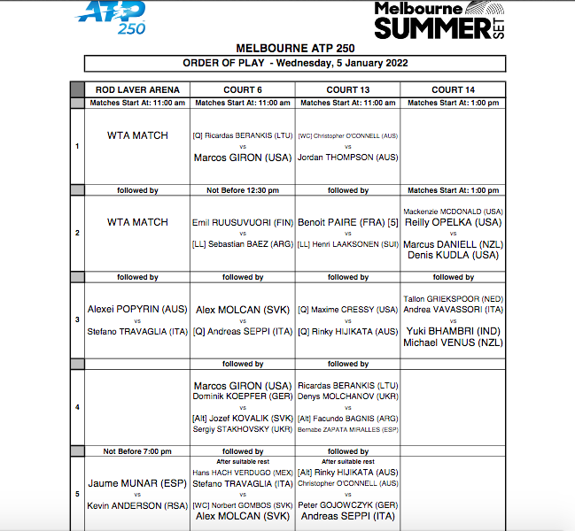 ATP MELBOURNE SUMMER SET 2022 - Page 2 Cap21071