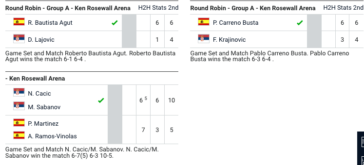 ATP CUP 2022 - Page 4 Cap21111