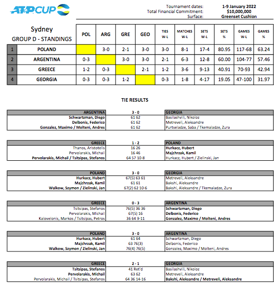 ATP CUP 2022 - Page 5 Cap21242