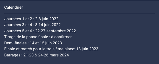 FOOBALL LIGUE DES NATIONS 2022 Cap21432