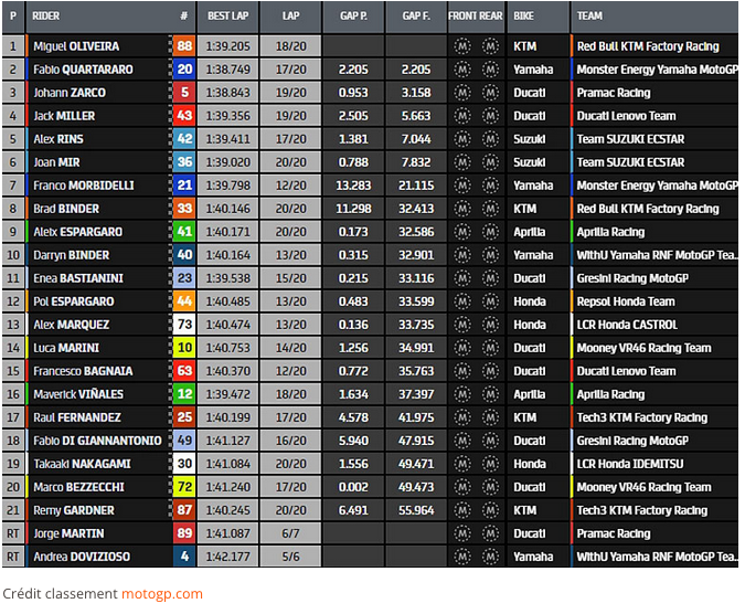 MOTO GP -20 mars 2022 : Grand Prix d’Indonésie – Mandalika Cap23467