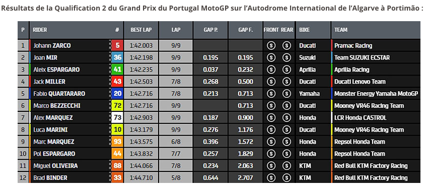 MOTO GP 24 avril 2022 : Grand Prix du Portugal – Portimao - Page 2 Cap24437