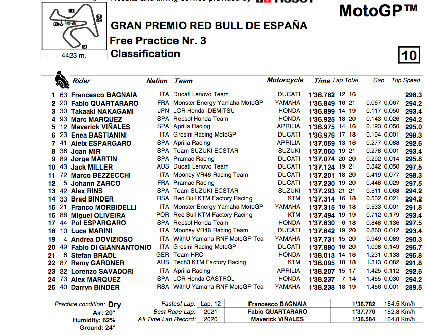 MOTO GP 01 mai 2022 : Grand Prix d’Espagne – Jerez Cap24629