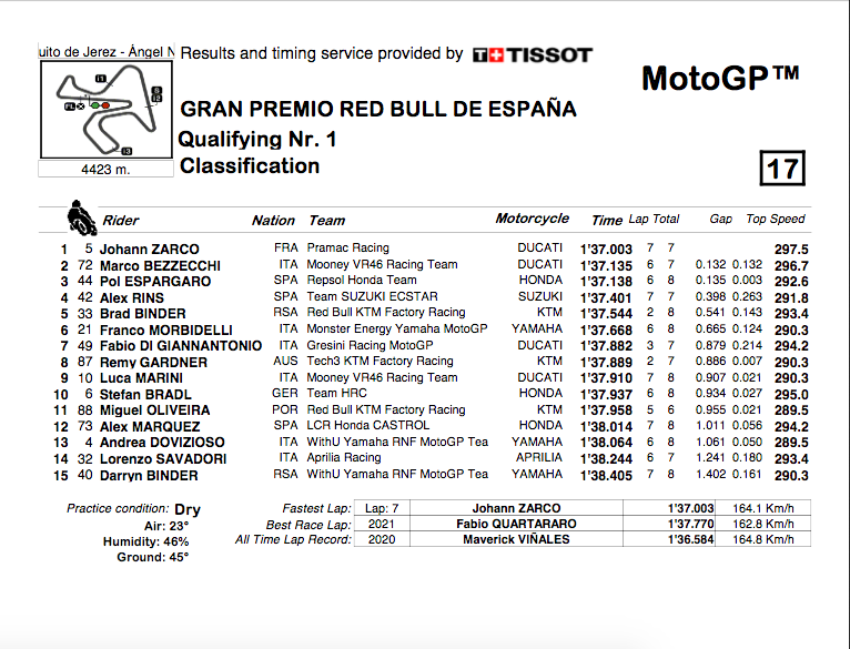 MOTO GP 01 mai 2022 : Grand Prix d’Espagne – Jerez Cap24633
