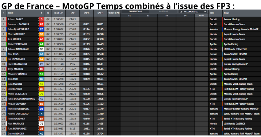 MOTO GP 15 mai 2022 : Grand Prix de France – Le Mans Cap24906