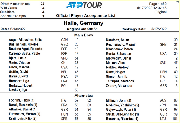 ATP HALLE 2022 Cap25079