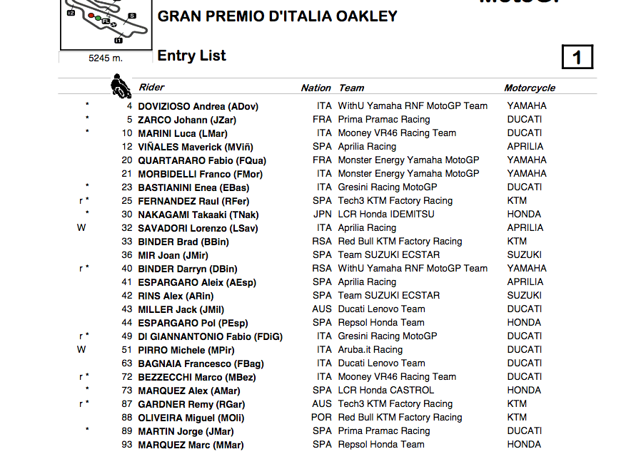 MOTO GP 29 mai 2022 : Grand Prix d’Italie – Mugello Cap25457