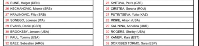 WIMBLEDON HOMMES 2022 LES INFOS - Page 3 Cap26075