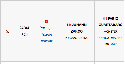 MOTO GP 24 avril 2022 : Grand Prix du Portugal – Portimao - Page 3 Cap26903
