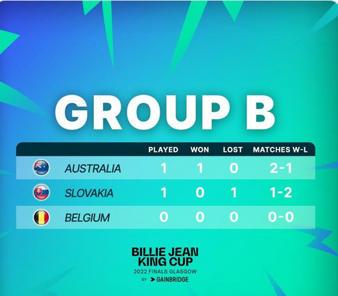Billie Jean King Cup finale 2022 Cap29948