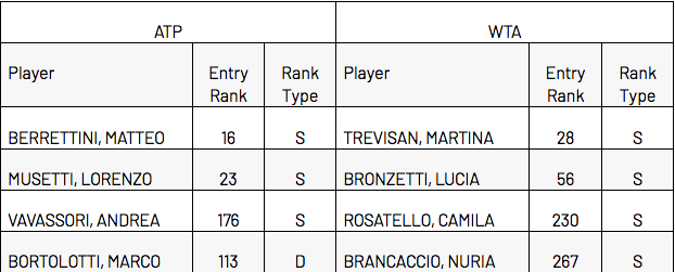 UNITED CUP 2023 - Page 2 Cap30292