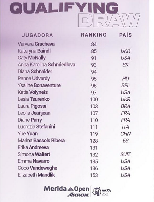 WTA MÉRIDA MEXICO Open AKRON 2023 Cap32861