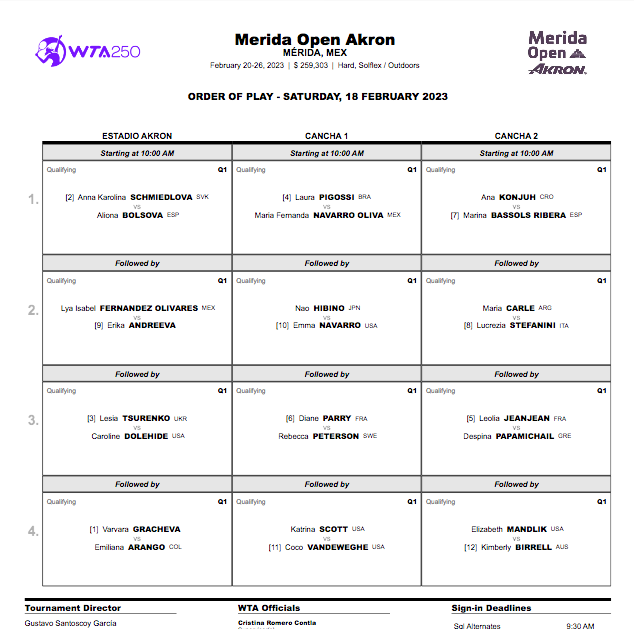 WTA MÉRIDA MEXICO Open AKRON 2023 Cap33104