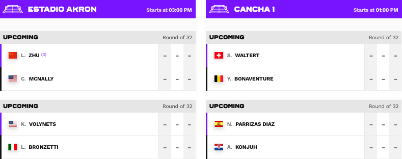 WTA MÉRIDA MEXICO Open AKRON 2023 Cap33115