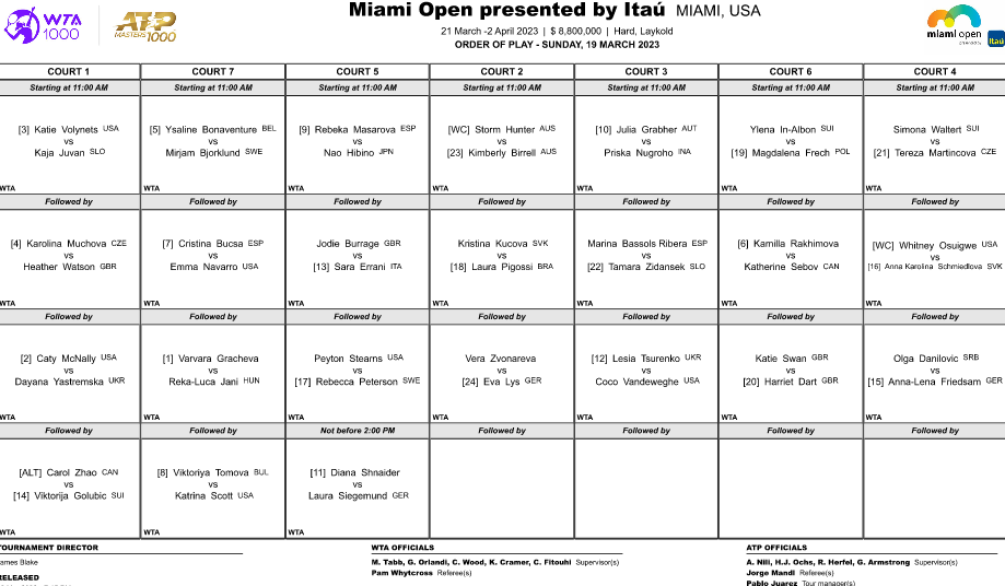 WTA MIAMI 2023 Cap34014