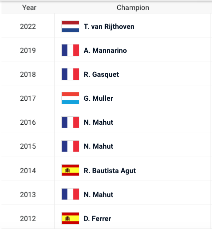 ATP 'S-HERTOGENBOSCH 2023 Cap35687