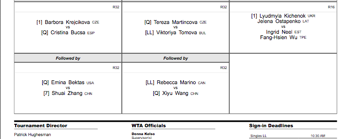 WTA BIRMINGHAM 2023 Cap36884