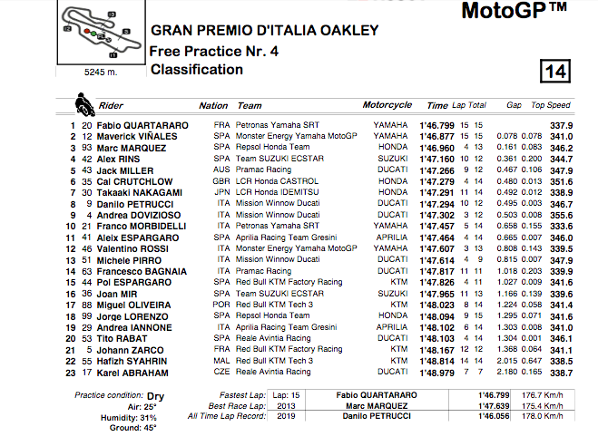 MOTO GP -GRAND PRIX D'ITALIE MUGELLO DU 31 MAI AU 2 JUIN 2019 Capt4936
