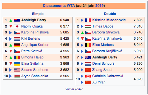 ASHLEIGH BARTY (Australienne) Capt5430