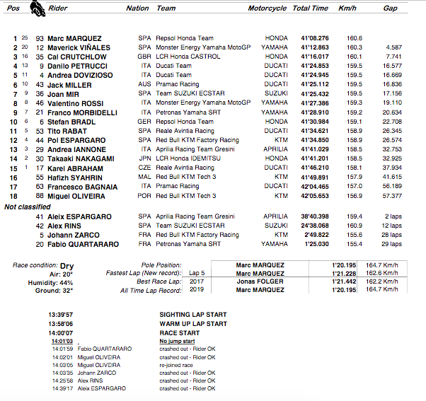 MOTO GP : GRAND PRIX D'ALLEMAGNE Sachsenring 2019 Capt5688