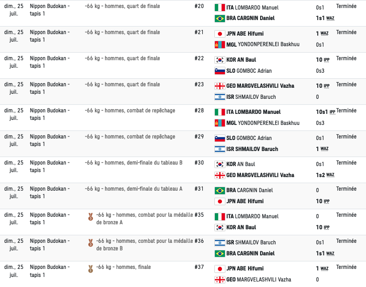 LES JO 2020 DE TOKYO JUDO HOMMES Kaptu147