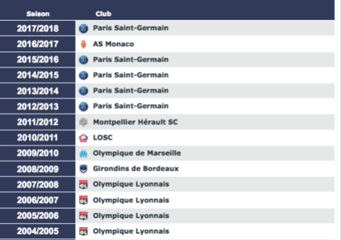 championnat france football