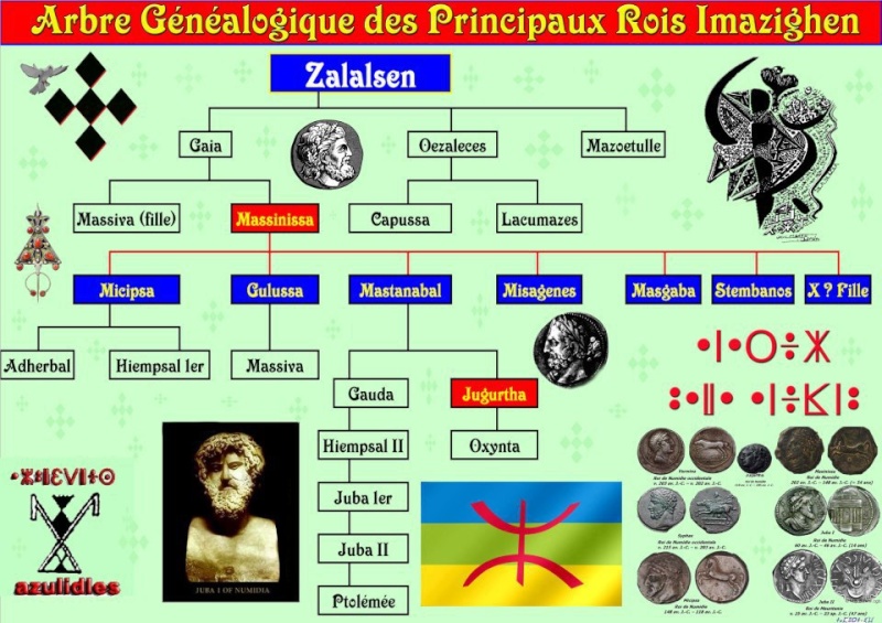 apprendre a compter en berbère 113