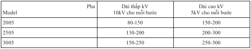 Thiết bị NDT tia X cầm tay của Dandong Zhongyi Electronic (Phần 5) Untitl11