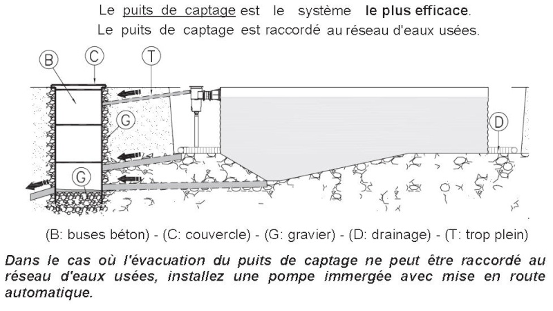 PUITS DECOMPRESSION Draina10