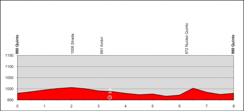 OBELBOYS-CHIMAY-TEAM   - Page 7 Tour-d15