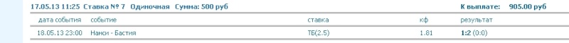 Скрин шоты ставок за 18 мая Nnddu101